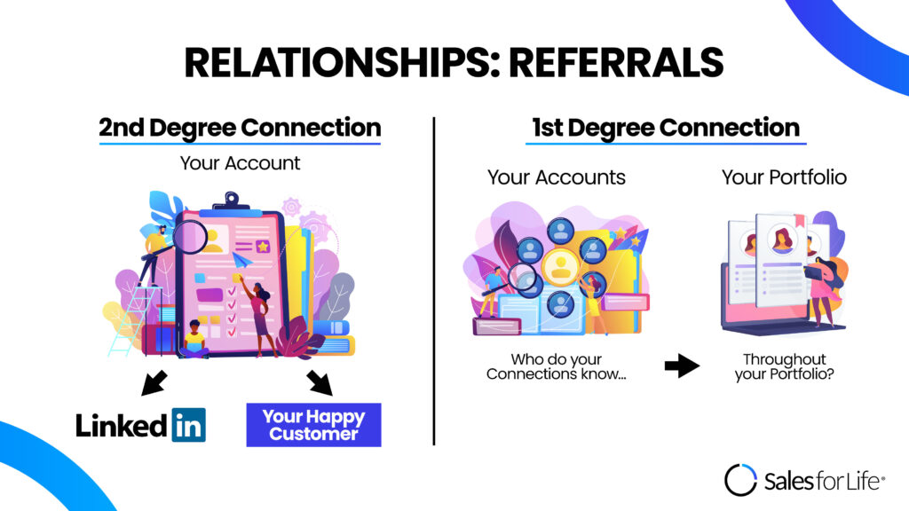 Building Your Sales Referral Strategy