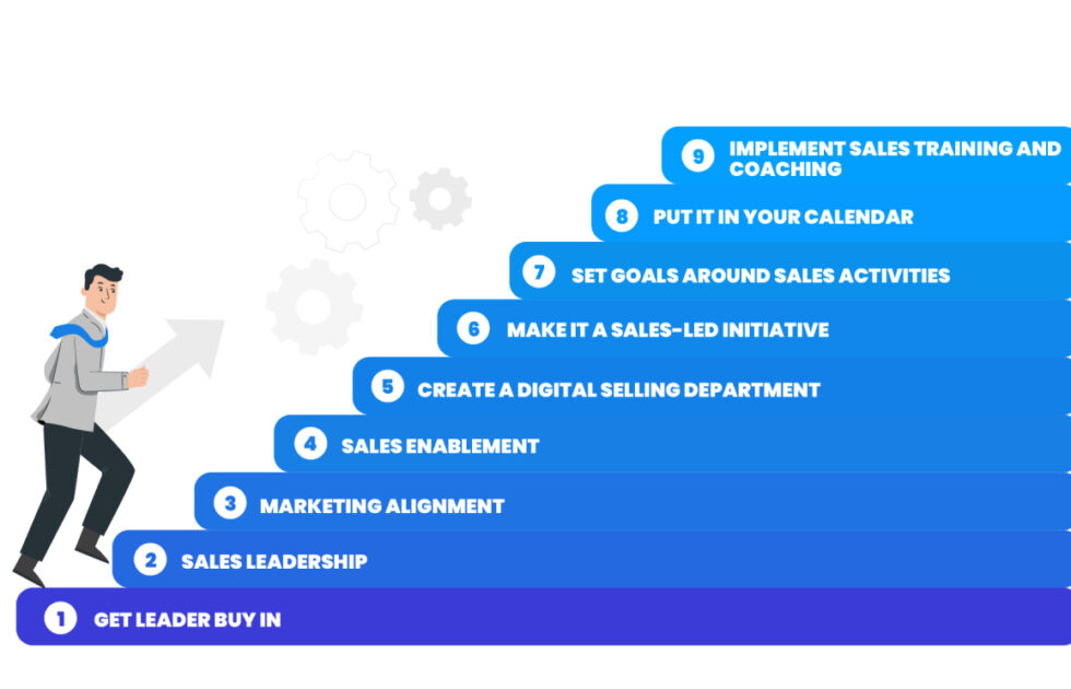 Integrating Social Selling Into Your Sales Process 1